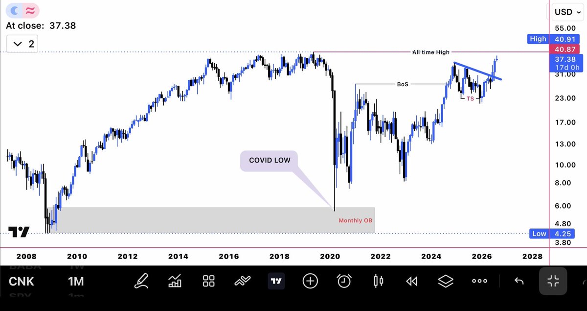 Volatility29 tweet picture