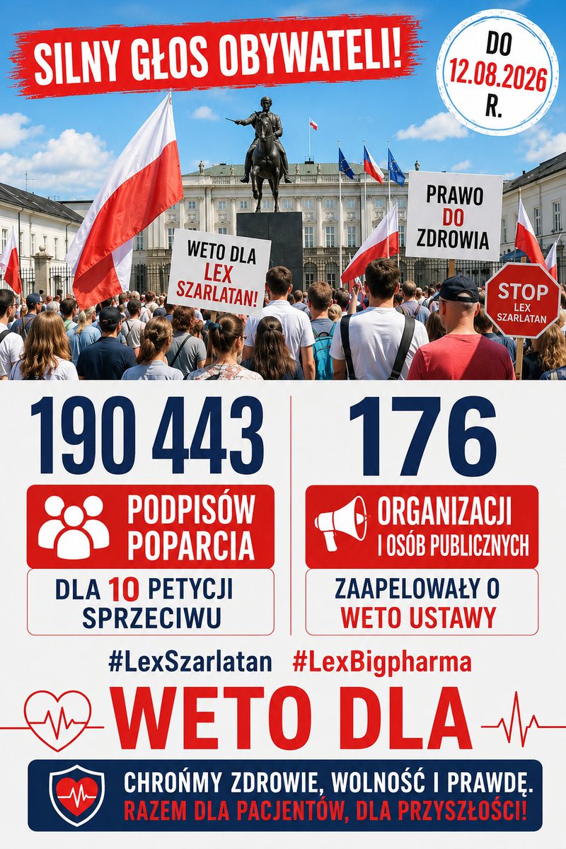 justsocha's tweet photo. 190 443 podpisów poparcia dla 10 petycji sprzeciwu oraz 176 organizacji i osób publicznych zaapelowały o weto ustawy #LexSzarlatan #LexBigpharma do 12.08.2026 r. 
Pełna lista 
https://t.co/ecpIHSL4b1 https://t.co/YVbOZUOt5s