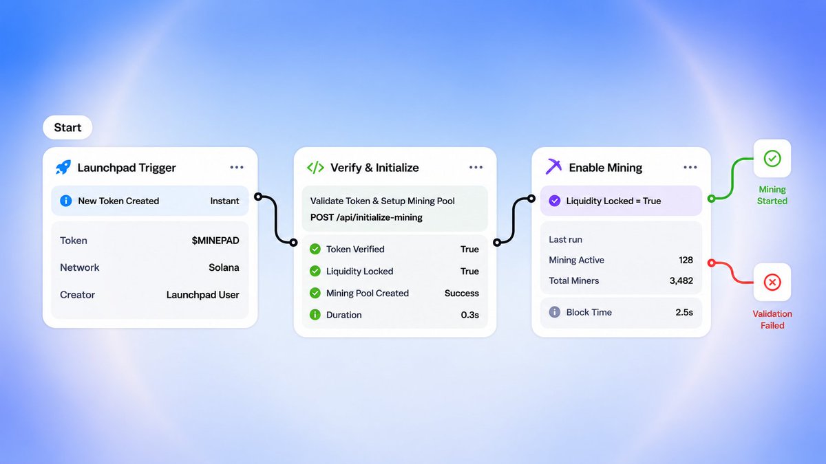MinePadOrg's tweet photo. Everyone talks about fair launches.

We're building one.

A launchpad where tokens aren't distributed before launch they're earned through mining from the very beginning.

No presales.
No private allocations.
Just open participation. https://t.co/VJlQFn8nhL