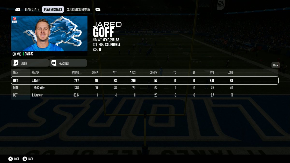 MillsTwitch's tweet photo. "It's impossible to have accurate snap counts and a defensive game vs CPU on All Madden."

No...you just need to look at yourself in the mirror and learn defense. It CAN be done. It HAS been done. Defense is better than it's ever been vs CPU.

BTW - this game: No INTs https://t.co/22ZiNORoJi