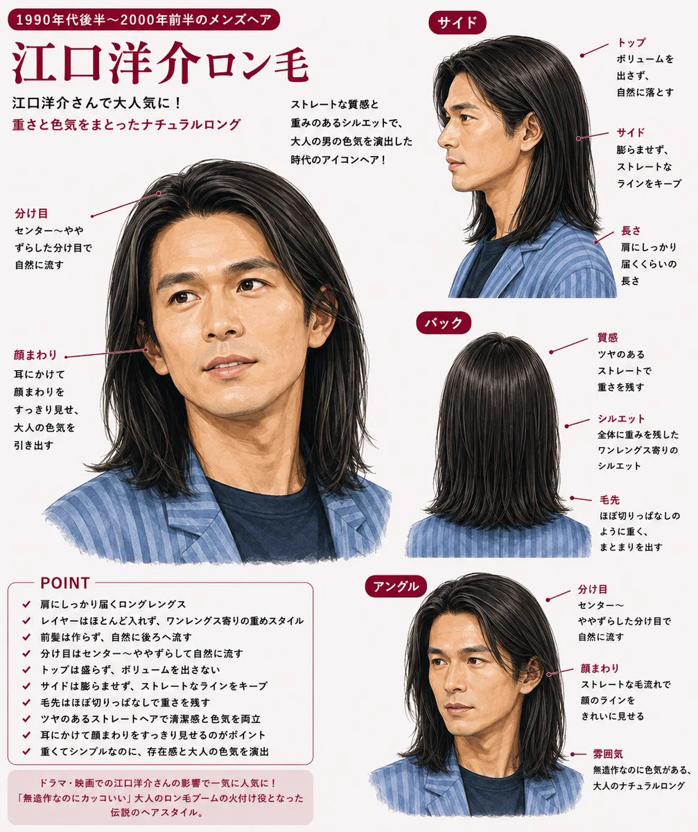 江口 洋介 ロン 毛