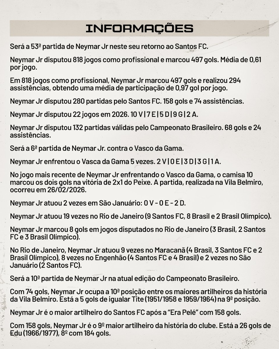 NeymarJrSite's tweet photo. PRESS KIT
⬜⬛ Neymar Jr 🆚 VAsco da Gama 📈 #STATS
👉🏽 https://t.co/ec0p3xQofi
Campeonato Brasileiro | Rodada/Round 22
▪Os números do craque ⚽📊
▪All you need to know ⚽📊
#neymar #neymarjr #santos #presskit #nrsports https://t.co/TnS7Hj50jH