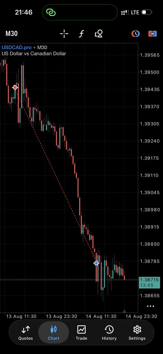 Quant_D8th's tweet photo. USDCAD, +5R https://t.co/zQnis9fcAD