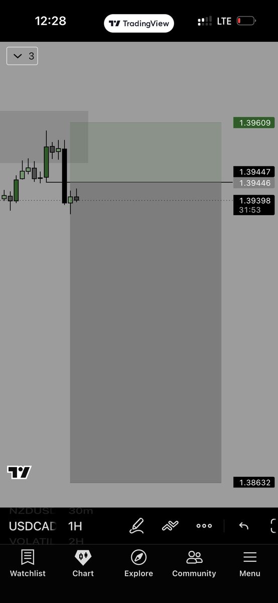 Quant_D8th's tweet photo. USDCAD, +5R https://t.co/zQnis9fcAD