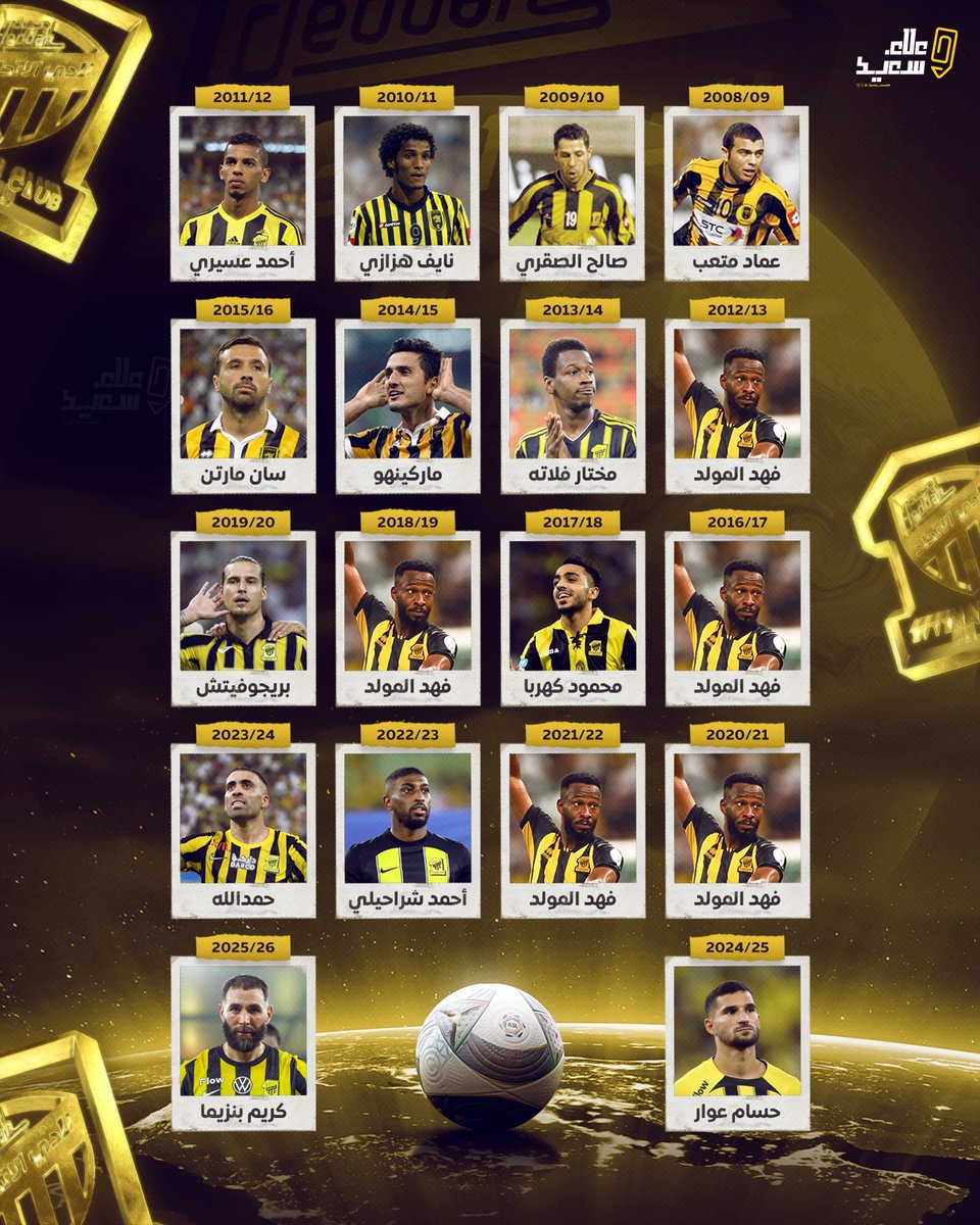 alaa_saeed88's tweet photo. أكثر من افتتح أهداف الاتحاد في دوري المحترفين.. فهد المولد 💛🖤

اسمٌ تكرر كثيراً في البدايات الاتحادية، واليوم لا نملك له إلا الدعاء..

اللهم اشفِ فهد المولد شفاءً تاماً، وألبسه ثوب الصحة والعافية 🤲💛 https://t.co/X9iRi934fo