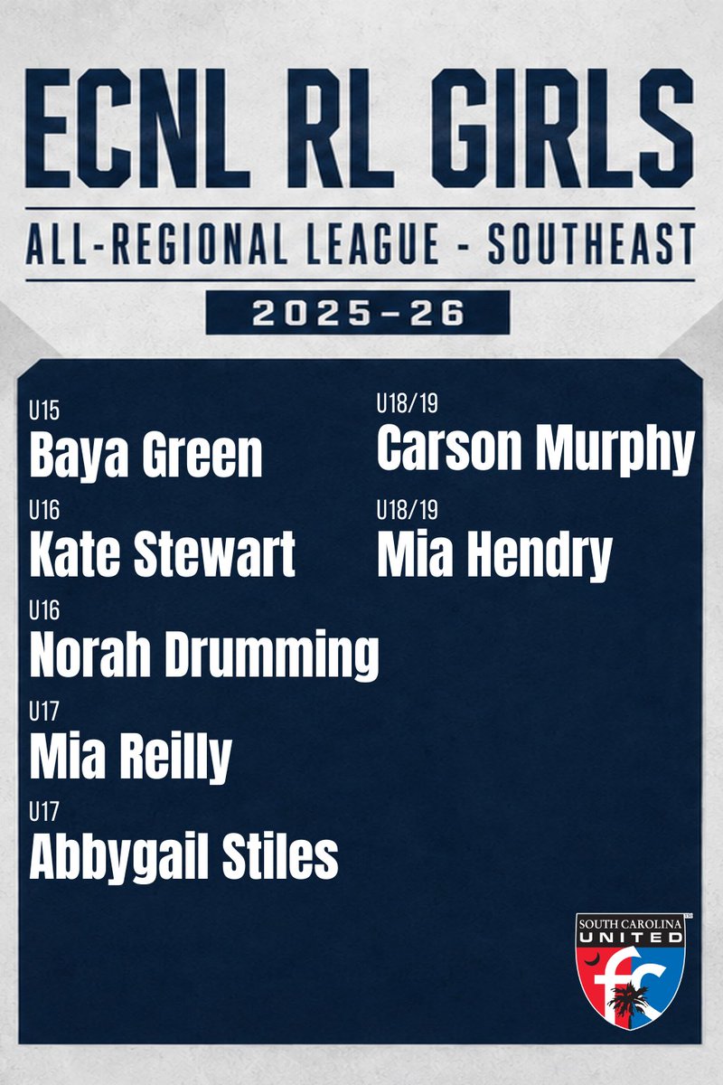 SCUnited_FC's tweet photo. Congratulations to our South Carolina United FC players who earned ECNL postseason honors for the 2025-26 season!

Players were recognized on the ECNL Boys and Girls Southeast All-Conference First and Second Teams, as well as the ECNL Regional League Boys and Girls All-Regional League – Southeast teams.

These honors recognize their performances throughout the season and are a great accomplishment for each player.

Congratulations to all of our players recognized!