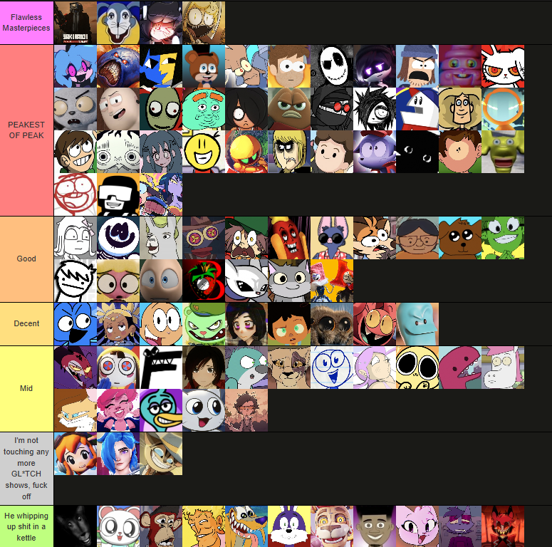 _Cornballius_'s tweet photo. Indie Animation Ranking Part 2 https://t.co/u6LxYuCp6N