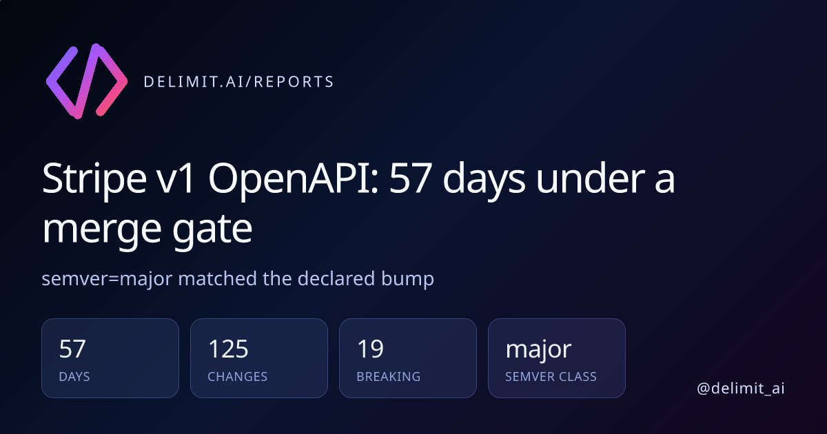 delimit_ai's tweet photo. A green build can still hide a broken contract. If GitHub Copilot rewrites a response schema, the merge gate catches the breaking change first. https://t.co/nBueiRLfNA https://t.co/je8l6uKPky