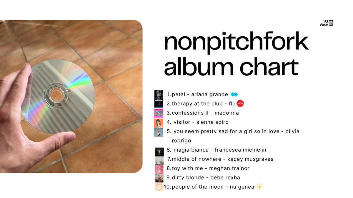 nonpitchfork's tweet photo. another week at the top for petal and ariana grande! flo debut on the chart with therapy at the club while nu genea re-entry the chart

#music #popmusic #arianagrande #petal #flo #therapyattheclub #oliviarodrigo https://t.co/cCFWgSFIrf