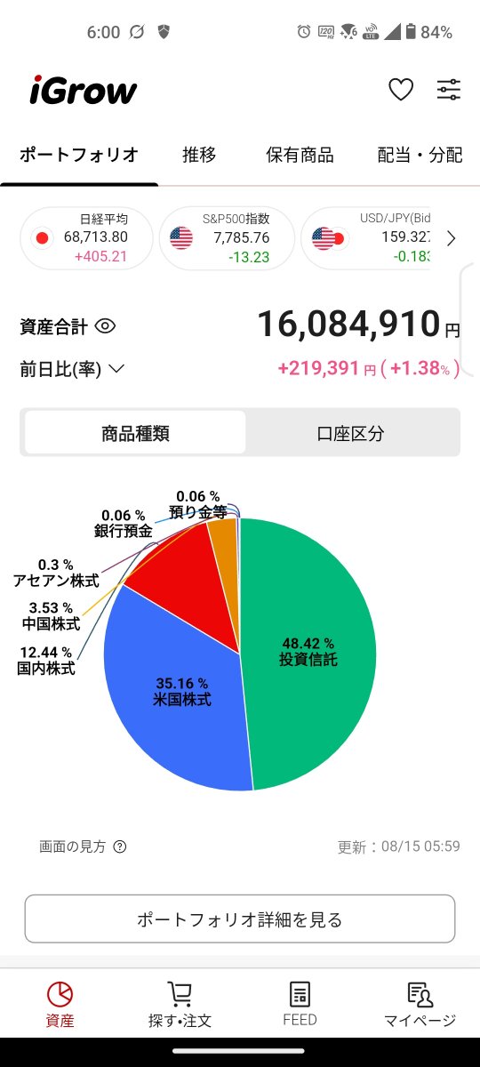 ChillTimeInvest's tweet photo. 1600万円に到達しました！これも一重に皆様のご支援の賜物でございます！ https://t.co/dy8oJYGe0P