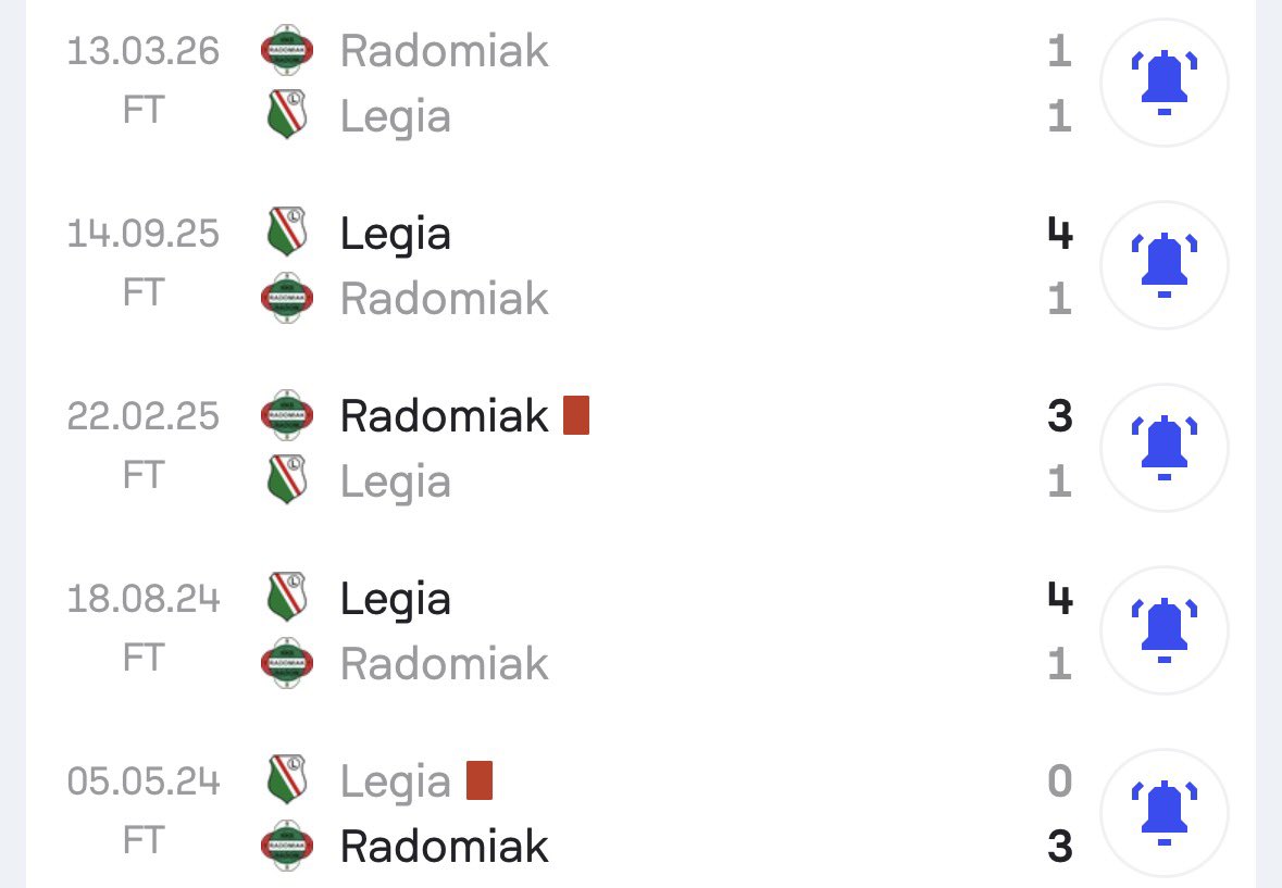 sopel92's tweet photo. @Pindix12 @m_borzecki zastanawiające czemu jesteś takim kretynem, przed dzisiejszym meczem Radomiak z min 10x niższym budżetem niż Legia miał z nią remisowy bilans w 5 ostatnich meczach ligowych. https://t.co/FFrOGjljzi