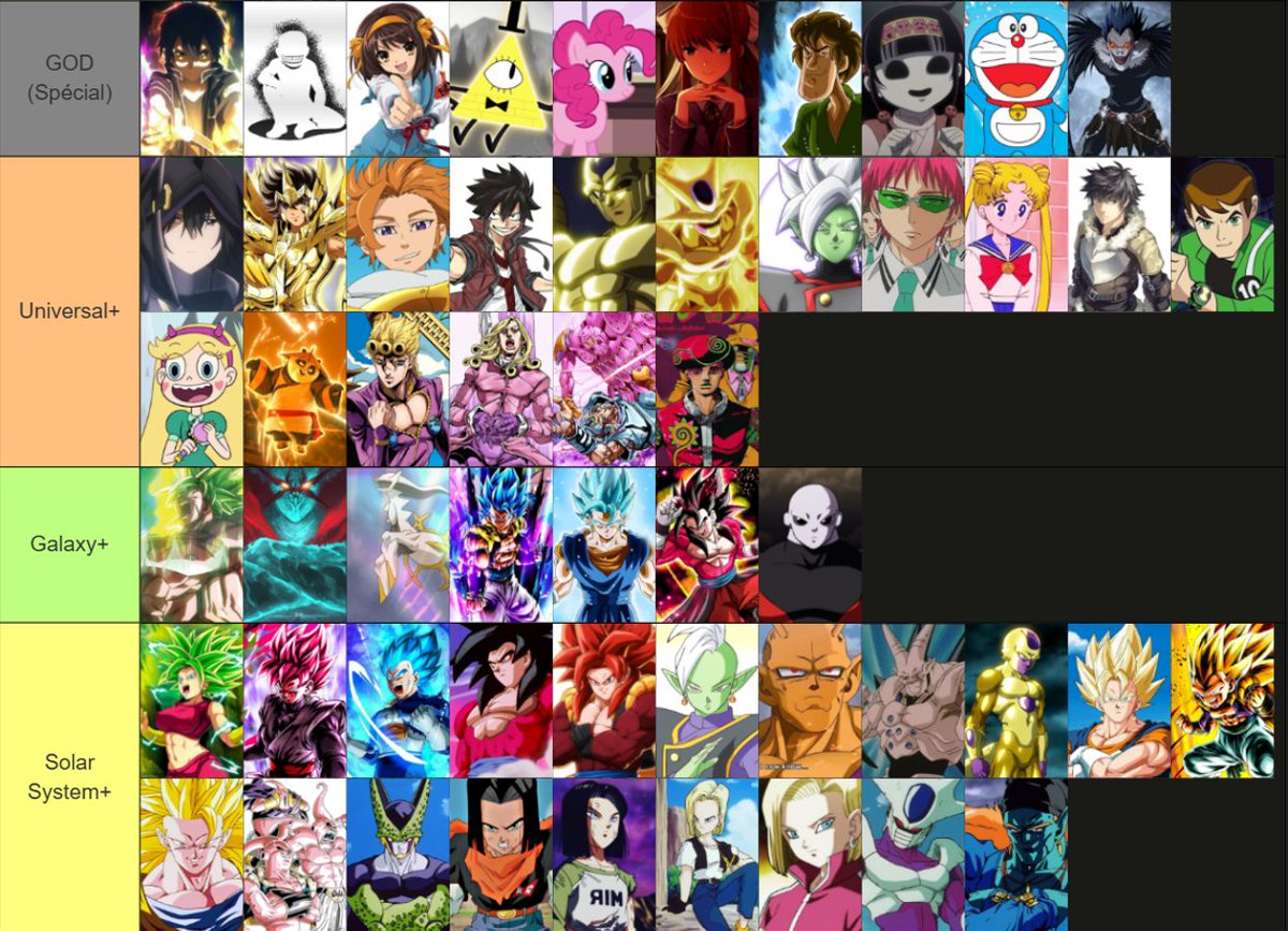 Mugetsu7878's tweet photo. La meilleure tier list de power scaling de tous les temps est enfin dispo🔥

Tier 8 (Building-Lv) 
Tier 7 (City-Lv) 
Tier 6 (Continental) 
Tier 5 (Planétaire) 
Tier 4 (Système Solaire) 
Tier 3 (Galactique) 
Tier 2 (Multiversel) 
Tier 1 (Outerversal) 
Tier 0 (Absolute Infinity) https://t.co/nG4CX2KEJ1
