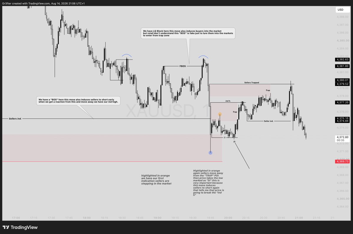 gr3fter's tweet photo. $XAUUSD https://t.co/ndUUG44KNc