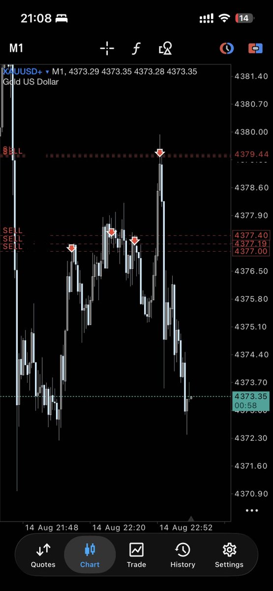 gr3fter's tweet photo. $XAUUSD https://t.co/ndUUG44KNc