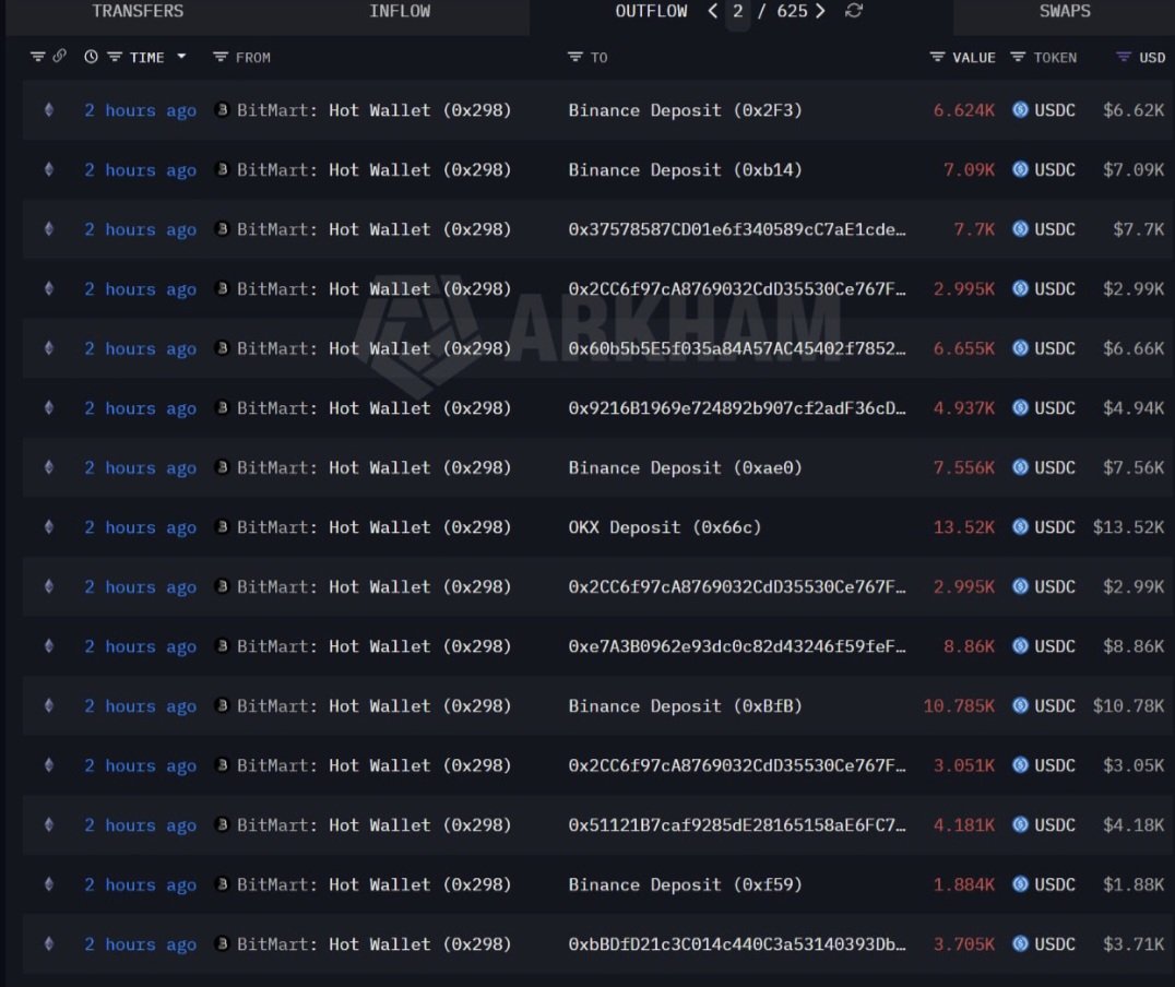 BeardStaffX's tweet photo. ⚠️ THIS IS AN APPEAL NOT ONLY TO SHELDON XIA AND OTHER PEOPLE CONNECTED TO BITMART. THIS IS ALSO AN APPEAL TO THE EXCHANGES THROUGH WHICH BITMART-RELATED FUNDS APPEAR TO BE MOVING.

Since late July, BitMart withdrawals have effectively stopped working for affected users. The limit was reduced to approximately $2,000 per day, yet users report being unable to withdraw even $1.

💸 At the same time, according to blockchain tracing by affected users, transactions of approximately $5,000–$15,000 continue to leave wallets believed to be associated with BitMart — amounts exceeding the reported $2,000 daily user limit.

Who is authorizing these transactions, and who controls the receiving accounts?

Blockchain tracing indicates movement of funds toward Binance, OKX and Bybit.

🏦 BINANCE, BYBIT and OKX — conduct an immediate AML/compliance review, restrict BitMart-related assets where appropriate, preserve KYC and complete transaction histories, cooperate with law enforcement, and bring public attention to this major BitMart withdrawal crisis.

The roles of BitMart's leadership and finance team must also be investigated:

Sheldon Xia — founder of BitMart. Where are the customer assets?

Claudia — Head of HR — claims she “knows nothing.”

Terrence Lee — BitMart co-founder — claims he also “knows nothing,” despite reportedly being one of Sheldon Xia's closest associates. According to available information, he left on July 31, when withdrawal problems were already ongoing.

Chad Liang — claims he “knows nothing”; according to available information, he also left on July 31.

Tony — VIP Manager — deleted his account on July 26.

Pamela Grace Fernandez — Chief Accountant — claims she “knows nothing”; her role in financial operations and employee payments should be reviewed.

Effie Wang — also “knows nothing”; her role in employee payments and what information she had should be reviewed.

Ray — Finance Leader.

Sophia — Finance Leader.

Chenkai Li — according to information available to us, worked closely with Sheldon and requested access from other employees at Sheldon's direction.

Gavin — his alleged role in the strategy of attracting users with unusually high APYs should be investigated.

🚨 The May 10 employee conversation shown below is particularly important. In our assessment, it indicates that BitMart management was already aware of problems with reserves and the inability to provide Proof of Reserves. Despite this, increased APYs were used to attract additional deposits. The roles of Sheldon Xia and his closest subordinates in these decisions must be investigated.

The entire leadership chain shown in the screenshot below, together with everyone listed above, must be investigated in connection with the movement, control, concealment and handling of BitMart customer funds.

⚖️ EXCHANGES RECEIVING THESE FUNDS: RESTRICT THE RELEVANT ASSETS WHERE APPROPRIATE, PRESERVE KYC AND COMPLETE TRANSACTION HISTORIES, AND PROVIDE ALL RELEVANT DATA TO LAW ENFORCEMENT.

The blockchain leaves a trail. TXIDs do not disappear.

These questions must be answered through the appropriate investigations and legal proceedings.

WHO CONTROLS THE MONEY, AND WHERE ARE BITMART CUSTOMERS' ASSETS?