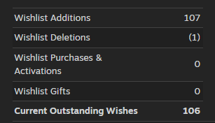 frostmeltgames's tweet photo. THANK YOU FOR ALL THE WISHLISTS! ❤️🚀

Every single wishlist add means the world to us and pushes us forward in a huge way! We’re genuinely thrilled for each and every one of you who joined us on this journey.
Steam Store Page: https://t.co/hNyEKXQFZq

#gamedev #indiegame #steam #pcgaming