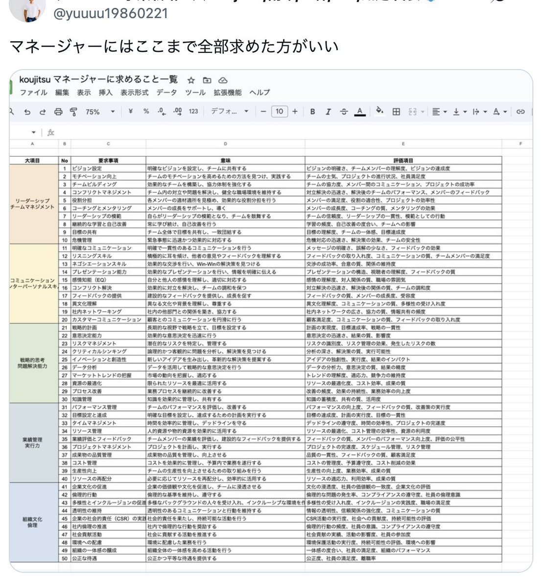 yuuuu19860221's tweet photo. マネージャーの理想像、これ以上ないほど言語化���てます https://t.co/Dvv1DUVqi3