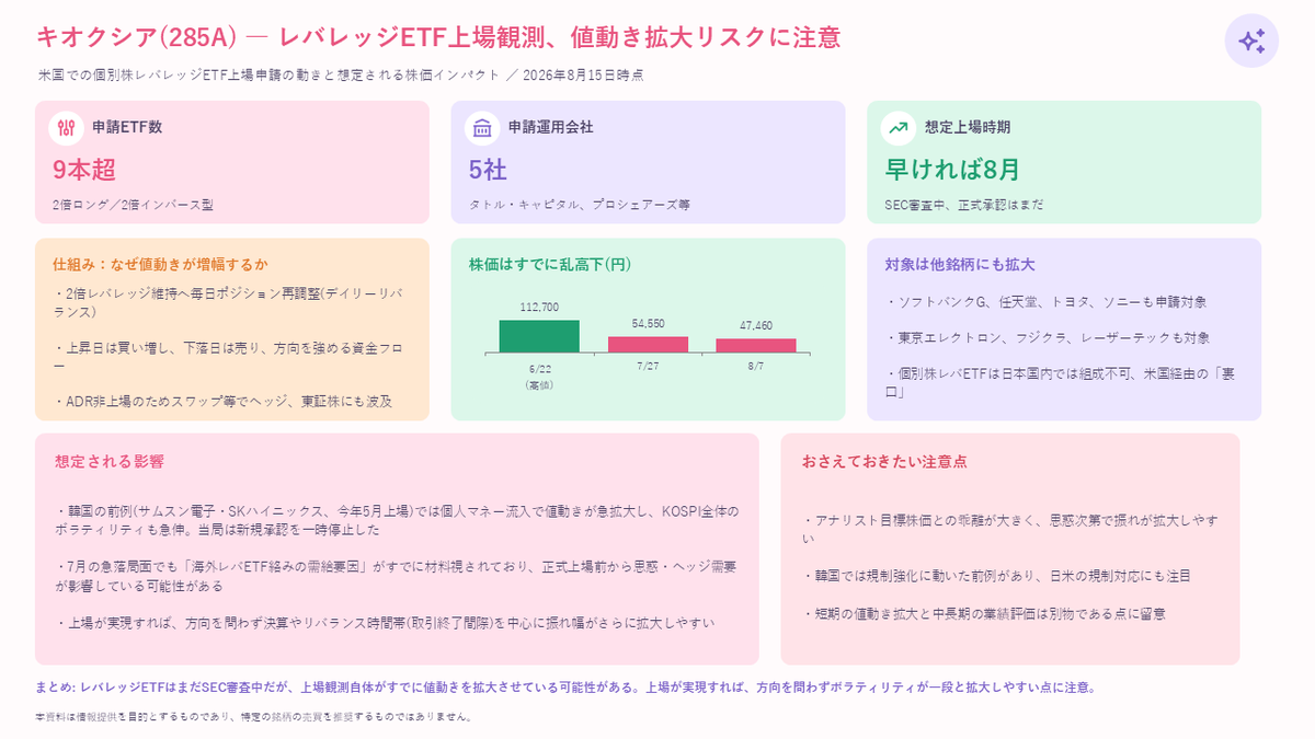 hassymetal's tweet photo. キオクシア　米国での個別株レバレッジETF上場申請の動きと想定される株価インパクト
#キオクシア https://t.co/lG2OkEXdK0