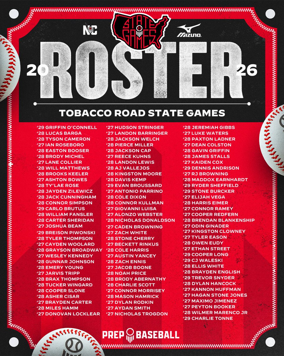PrepBaseballNC's tweet photo. 🇺🇸 🛣️ Tobacco Road State Games

Official Roster for the 2026 Prep Baseball North Carolina State Games 🙌  

#TRSG #StateGames #TobaccoRoad https://t.co/WRZQ1BXcWQ