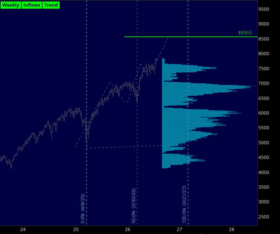 verniman's tweet photo. #ES_F #SP500 measured moves #swingtrade https://t.co/ousiomqgsv https://t.co/S5IbT2uevX