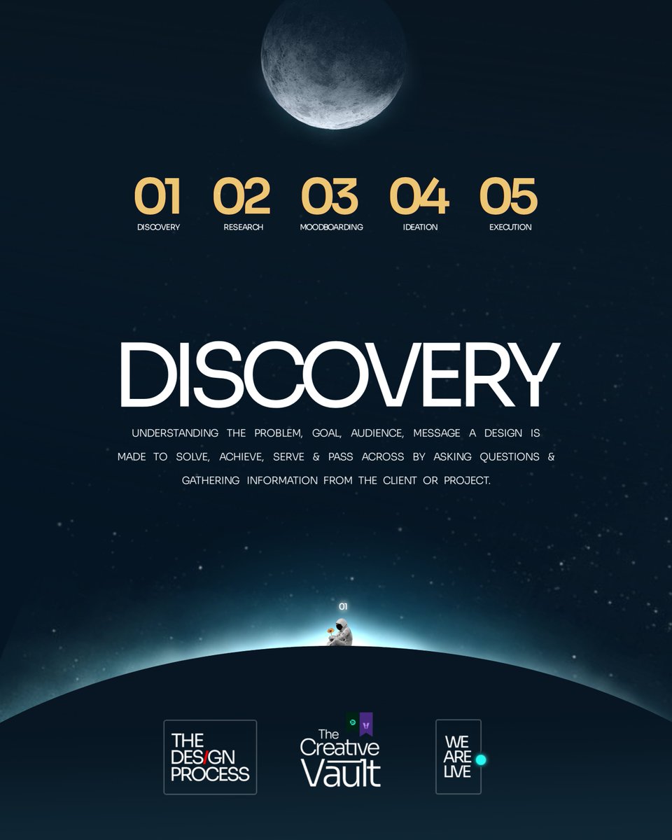NFT_Nexusnode's tweet photo. Good design rarely just happens.

There’s always a process behind it .. research, ideas, experiments, things that don’t work, and a lot of refining.

That whole journey is what we call the design process. The final design is just what you see. https://t.co/7YRz7o4oak