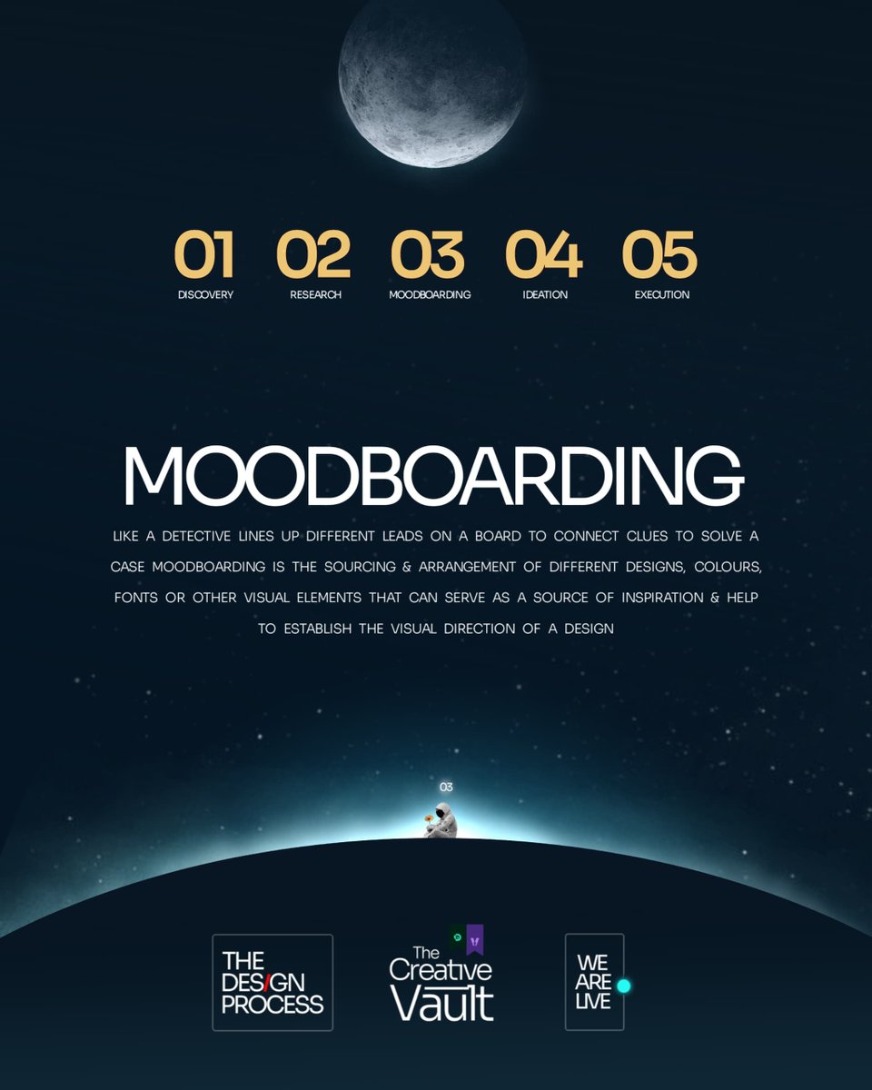 NFT_Nexusnode's tweet photo. Good design rarely just happens.

There’s always a process behind it .. research, ideas, experiments, things that don’t work, and a lot of refining.

That whole journey is what we call the design process. The final design is just what you see. https://t.co/7YRz7o4oak