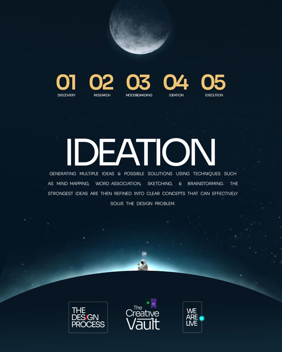 NFT_Nexusnode's tweet photo. Good design rarely just happens.

There’s always a process behind it .. research, ideas, experiments, things that don’t work, and a lot of refining.

That whole journey is what we call the design process. The final design is just what you see. https://t.co/7YRz7o4oak