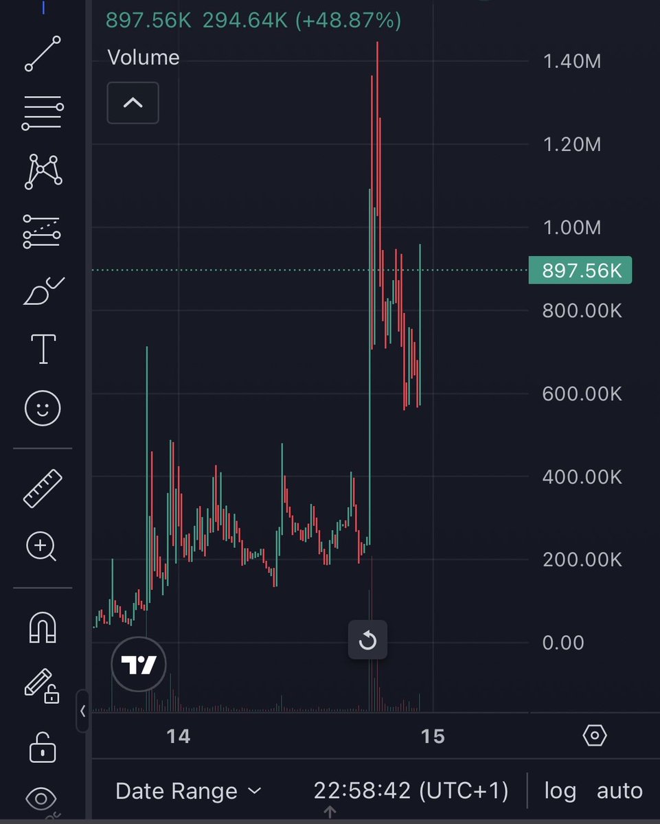 LMAOGoblin's tweet photo. I was in a very similar coin earlier and those that Fudded changed their tune real quick

We will win $bob 👷‍♂️ https://t.co/OW7ClZpdnj
