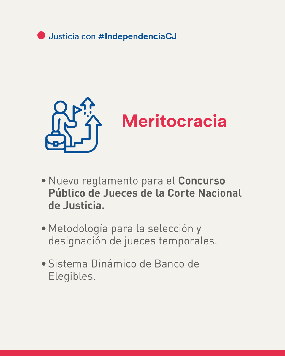 CJudicaturaEc's tweet photo. 💯 | #100DíasDeGestiónCJ

La carrera judicial requiere procesos transparentes, formación permanente y mecanismos que permitan atender las necesidades de cobertura.

En estos primeros 100 días avanzamos en meritocracia, selección y capacitación. 

#JusticiaConIndependenciaCJ ⚖️ https://t.co/Z91xmFWJ42