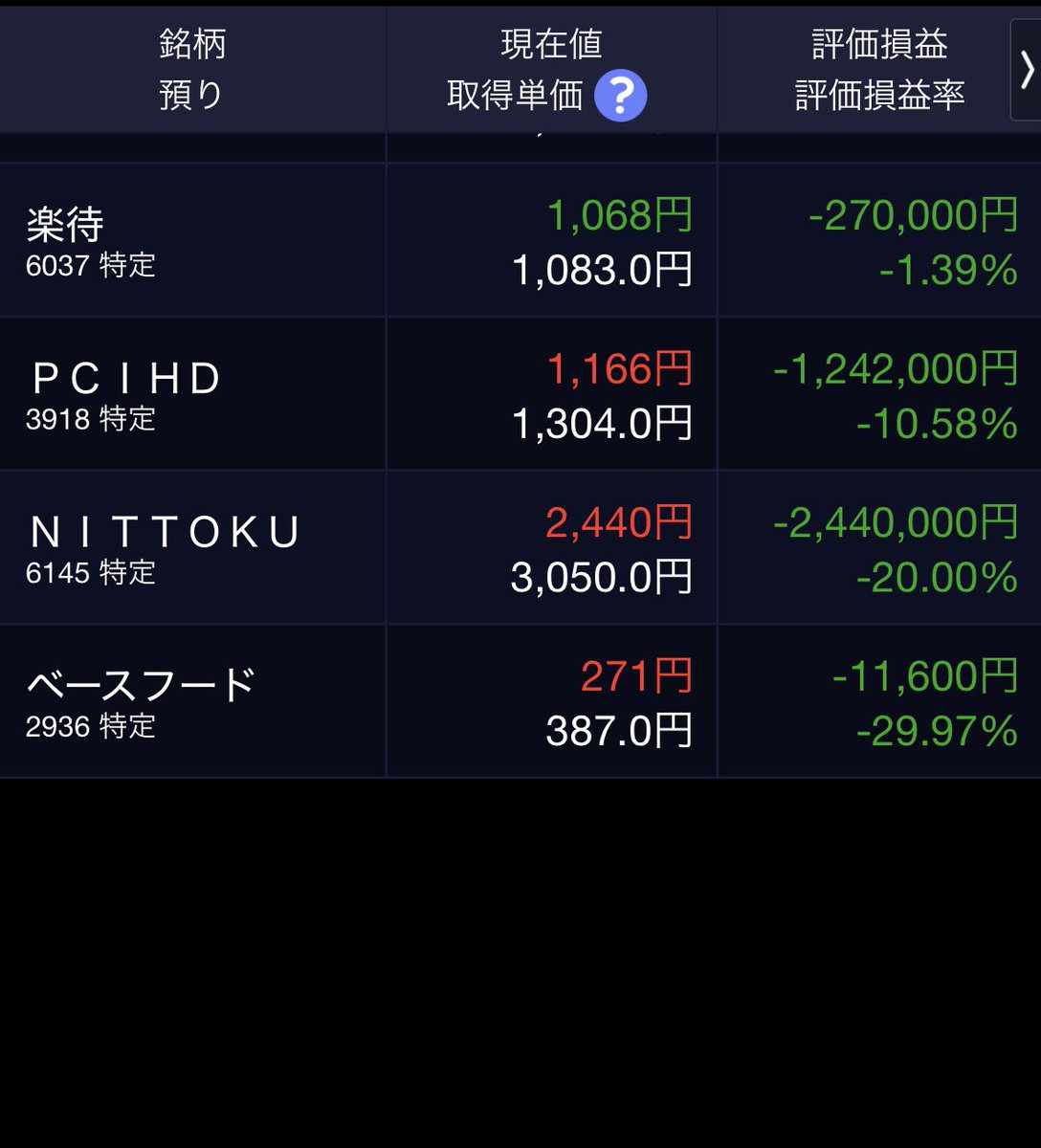 2okutameo's tweet photo. 私が保有する株式の最新の含み損益です。
+55,976,800円（+28.27%）
今週、保有株はライフドリンクカンパニー、PRONI、アイ・ピー・エス、任天堂が堅調でした。
一週間で含み益が1,275万円増加。 https://t.co/MNLVSuTNQf