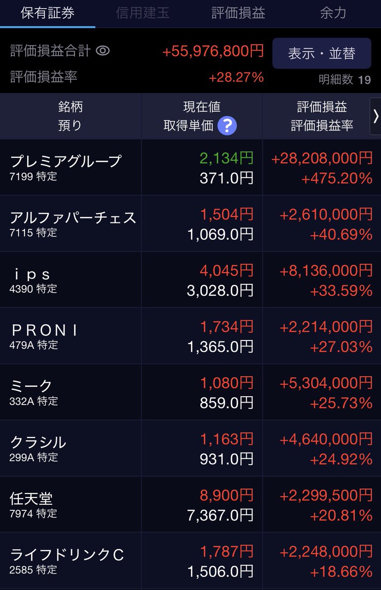 2okutameo's tweet photo. 私が保有する株式の最新の含み損益です。
+55,976,800円（+28.27%）
今週、保有株はライフドリンクカンパニー、PRONI、アイ・ピー・エス、任天堂が堅調でした。
一週間で含み益が1,275万円増加。 https://t.co/MNLVSuTNQf