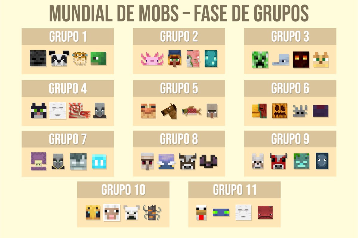 CrossFace22's tweet photo. 🏆 GRUPOS DEL MUNDIAL DE MOBS 🏆

El próximo DOMINGO 16 comienza el Mundial de Mobs.

- Cada grupo tendrá una encuesta entre 4 mobs.
- Los 22 ganadores clasifican a eliminatorias.
- Los 10 mejores segundos, según su porcentaje, también clasifican.

32 mobs pasan a eliminatorias.