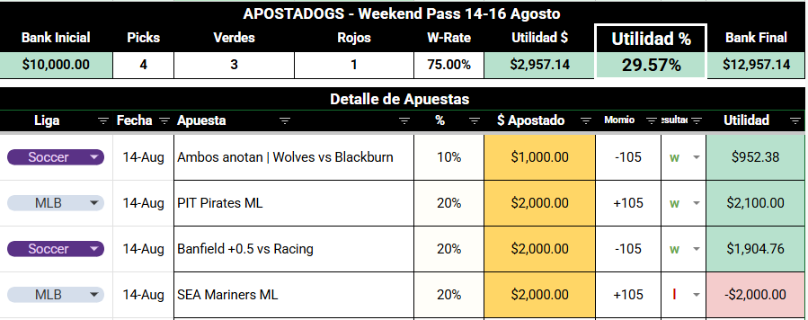 ApostaDogs tweet picture