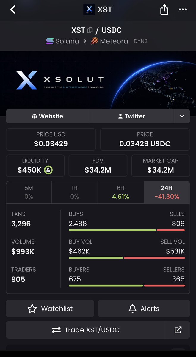 imzolks's tweet photo. Massive dip here on $XST

Really think we can run to $100m MC here. 

Don’t say I didn’t warn you. 

CA: XSTuo1fV7HHMhs4BYiwtrWSLsMCJNrooH2AssWTYZqP https://t.co/jvyTrkdTsB