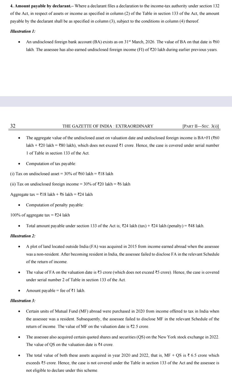 TaxationUpdates's tweet photo. 🚨 BIG TAX UPDATE | Foreign Assets Disclosure Scheme, 2026

CBDT has notified the Foreign Assets of Small Taxpayers – Disclosure Scheme Rules, 2026.

📌 Effective: 16 Aug 2026
📌 Valuation Date: 31 Mar 2026
📌 Last Date: 31 Dec 2026

Key thresholds:

🔹 Undisclosed foreign assets + foreign income ≤ ₹1 Cr
➡️ Amount payable = 60% of value
(30% Tax + 100% Penalty on tax)

🔹 Specified undisclosed foreign assets ≤ ₹5 Cr
➡️ ₹1 lakh fee

📝 Declaration through Form 1 electronically.

This could be a significant compliance opportunity for taxpayers having small-value undisclosed foreign assets/income.

📄 Source: Gazette Notification No. 114/2026 dated 14 August 2026

#IncomeTax #ForeignAssets  #CBDT #BlackMoney  @IncomeTaxIndia