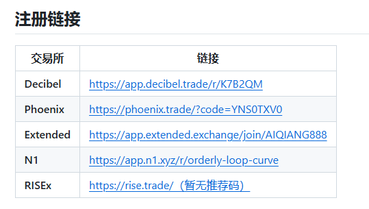 RuoChen_Rd's tweet photo. @aiqiang888 @popdex_ 用的都是这些交易所吗, 都没听过欸.. https://t.co/eyuzplu8lf