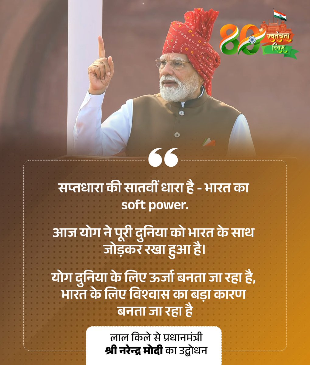 BJP4India's tweet photo. सप्तधारा की सातवीं धारा है - भारत का soft power.

आज योग ने पूरी दुनिया को भारत के साथ जोड़कर रखा हुआ है।

योग दुनिया के लिए ऊर्जा बनता जा रहा है, भारत के लिए विश्वास का बड़ा कारण बनता जा रहा है।

- पीएम @narendramodi

#IndiaIndependenceDay https://t.co/zXrvRxt5A1