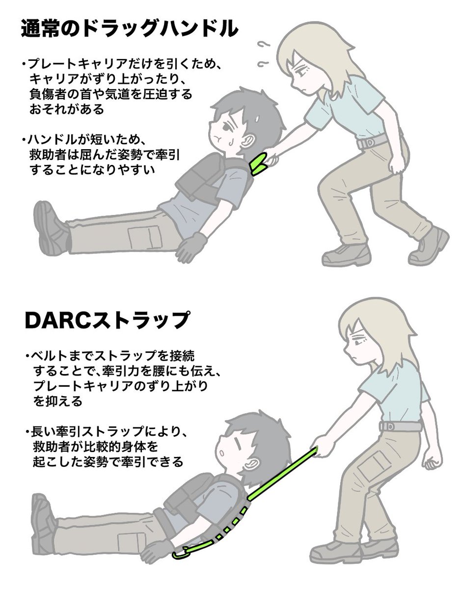 jpg2t785's tweet photo. 伸びるドラッグハンドル
DARCストラップ https://t.co/TlCrRG40MZ