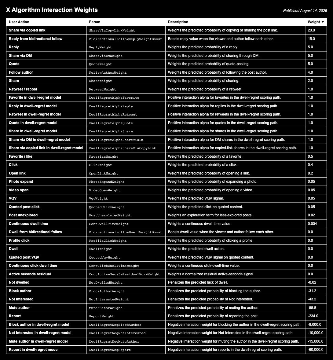 zackvoell's tweet photo. @XOpenSource This is really cool information.

Thanks for open sourcing it, seriously. https://t.co/dUvkjl7aia