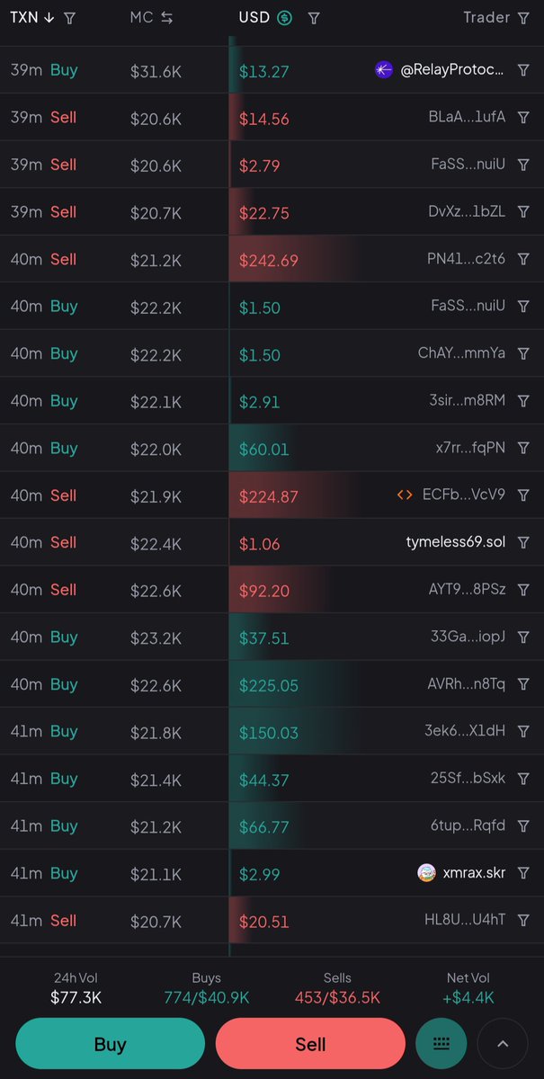 Ramsay7oi's tweet photo. @RelayProtocol just bought 13$ of $Trenchcat at 30k mc . Is this next $CASHCAT ?
#crypto #solana #memecoins #memecoinlaunch https://t.co/qhgkfphfBk