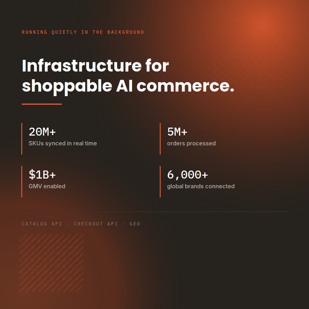 BorderXLab's tweet photo. We're CloudStore AI — the infrastructure that lets AI shopping agents browse, check stock, and check out from real stores.

Already running at real scale:
20M+ SKUs synced in real time
5M+ orders processed
$1B+ GMV enabled
6,000+ brands connected
More on how this works soon. https://t.co/apa57L39HE