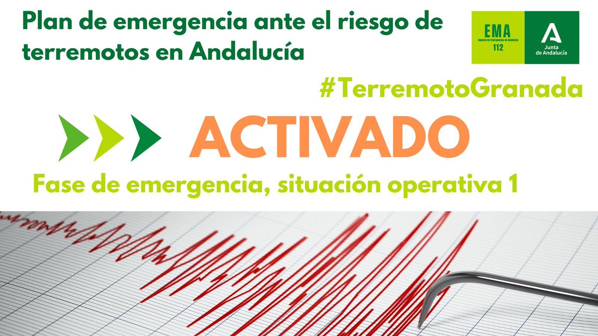antoniosanz's tweet photo. 🔴 Elevamos a fase de emergencia, situación operativa 1, el Plan de Emergencia de Andalucía ante riesgo sísmico en #Granada

Si estás en Granada, has sentido el terremoto, te encuentras bien y tu vivienda no presenta daños, mantén la calma y evita entrar y salir de los edificios innecesariamente.

En la calle, aléjate de fachadas, cornisas, balcones, muros y otros elementos que puedan desprenderse. 
#AndalucíaPreviene