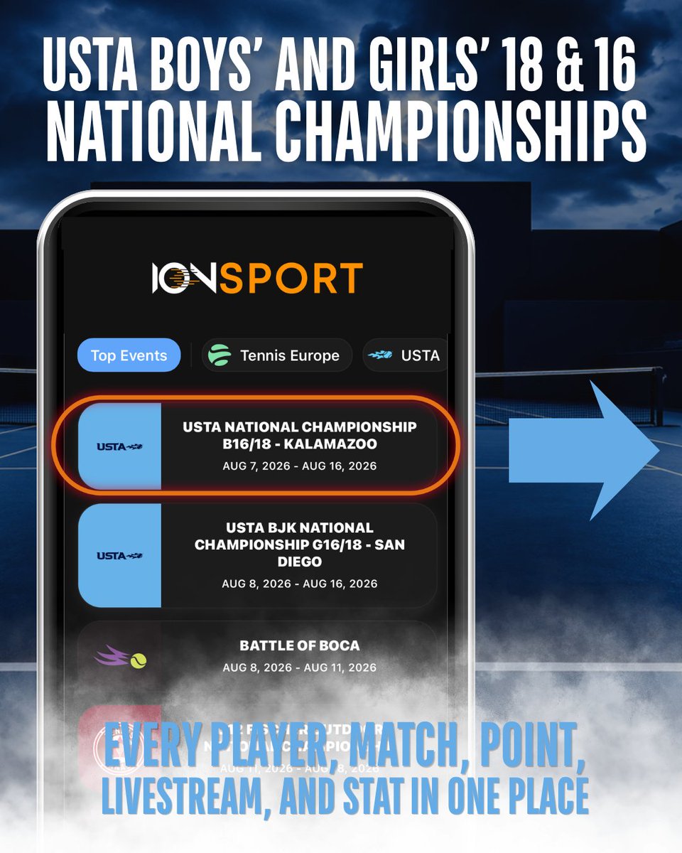 ionsportapp's tweet photo. The road to the finals is getting shorter. 🎾🔥

Friday brings quarterfinal & semifinal action at the USTA Boys’ & Girls’ 18 & 16 National Championships.

Follow every player, match, point, live stream & stat on IONSport

Boys: https://t.co/v2ouGUr9Iu
Girls: https://t.co/zf3Tclq3t1

#USTA #USTASoCal #USTAGirlsNationals #NatsZoo26 #JuniorTennis