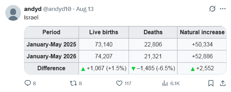 MoreBirths tweet picture