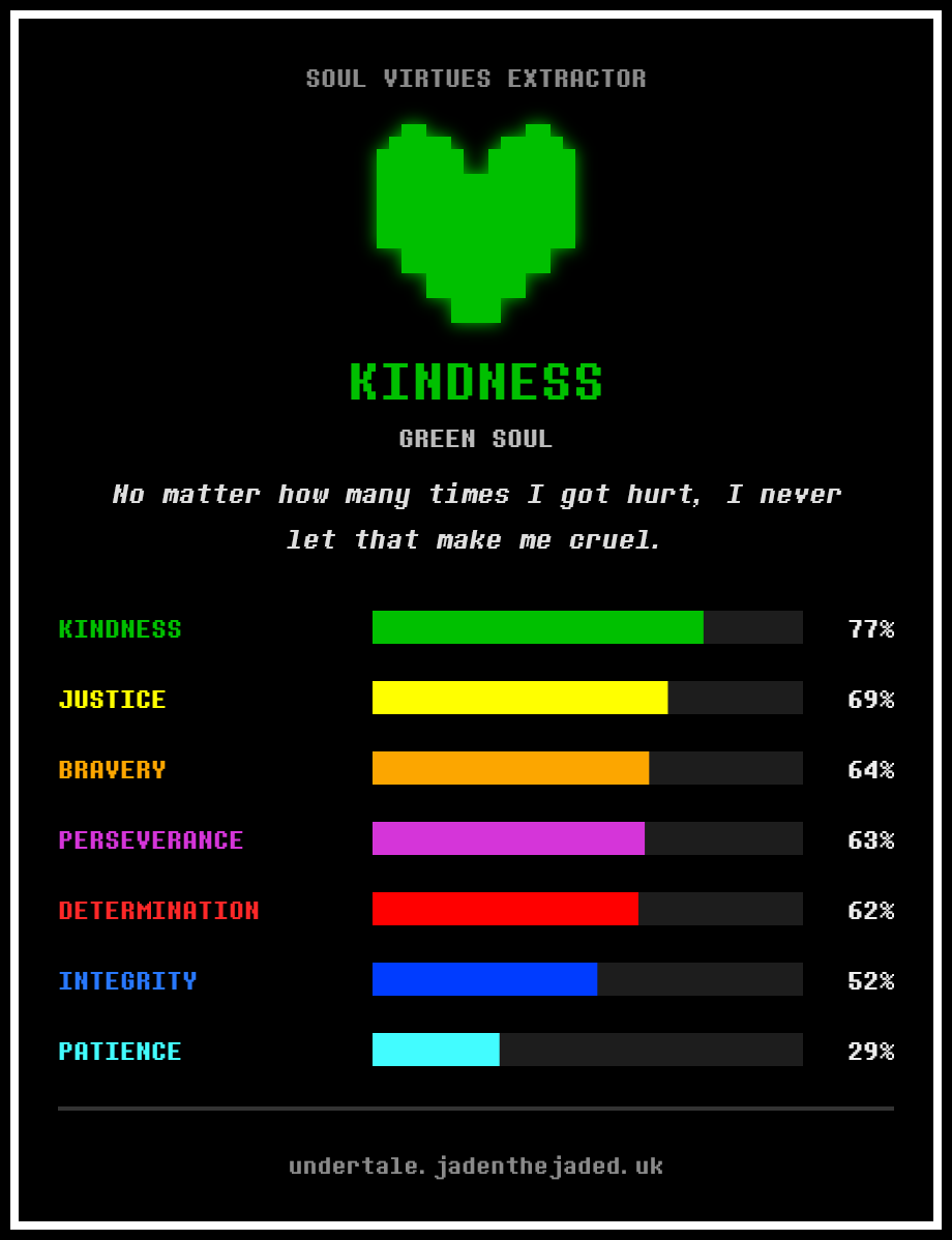 BlaireVT's tweet photo. This is the cutest lil test I've seen in a long time tbh ;w;

But yeah I'm an impatient lil fuck oop that's me 👉👈 https://t.co/qUmWkpFtGv