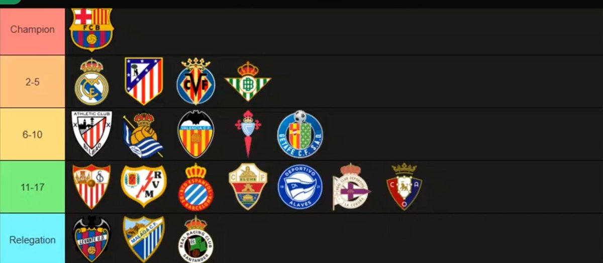 klevirapi2's tweet photo. La Liga 26/27 Predictions https://t.co/D1w5BiHq6v