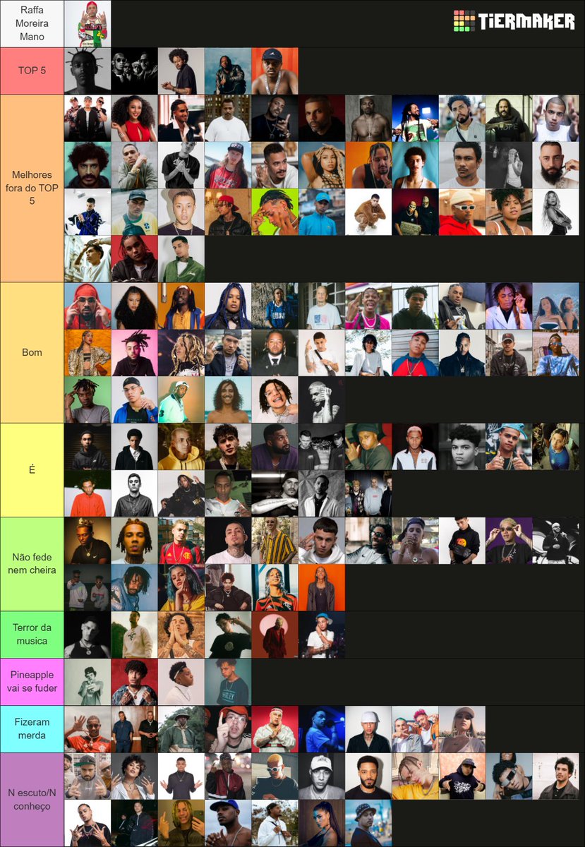 Thx3uz's tweet photo. Melhor TierList de RAP BR do mundo, vai tomando #RAP #RAFFAMOREIRA https://t.co/JJEeKA70Ib