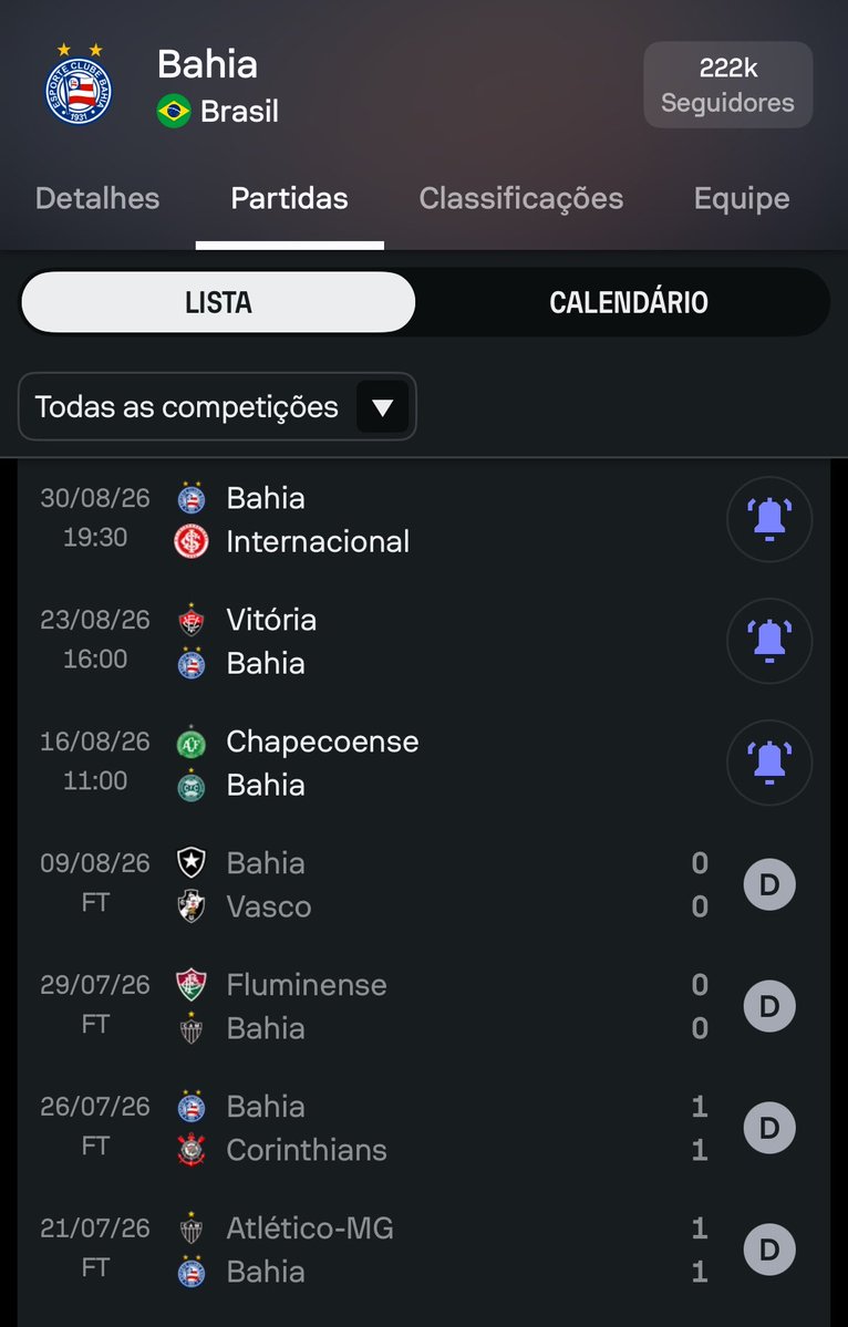 cleberzrlk's tweet photo. @tayzepam @futebol_info Opa, meu Bahia também tá forte na disputa https://t.co/QS8rJY25yh