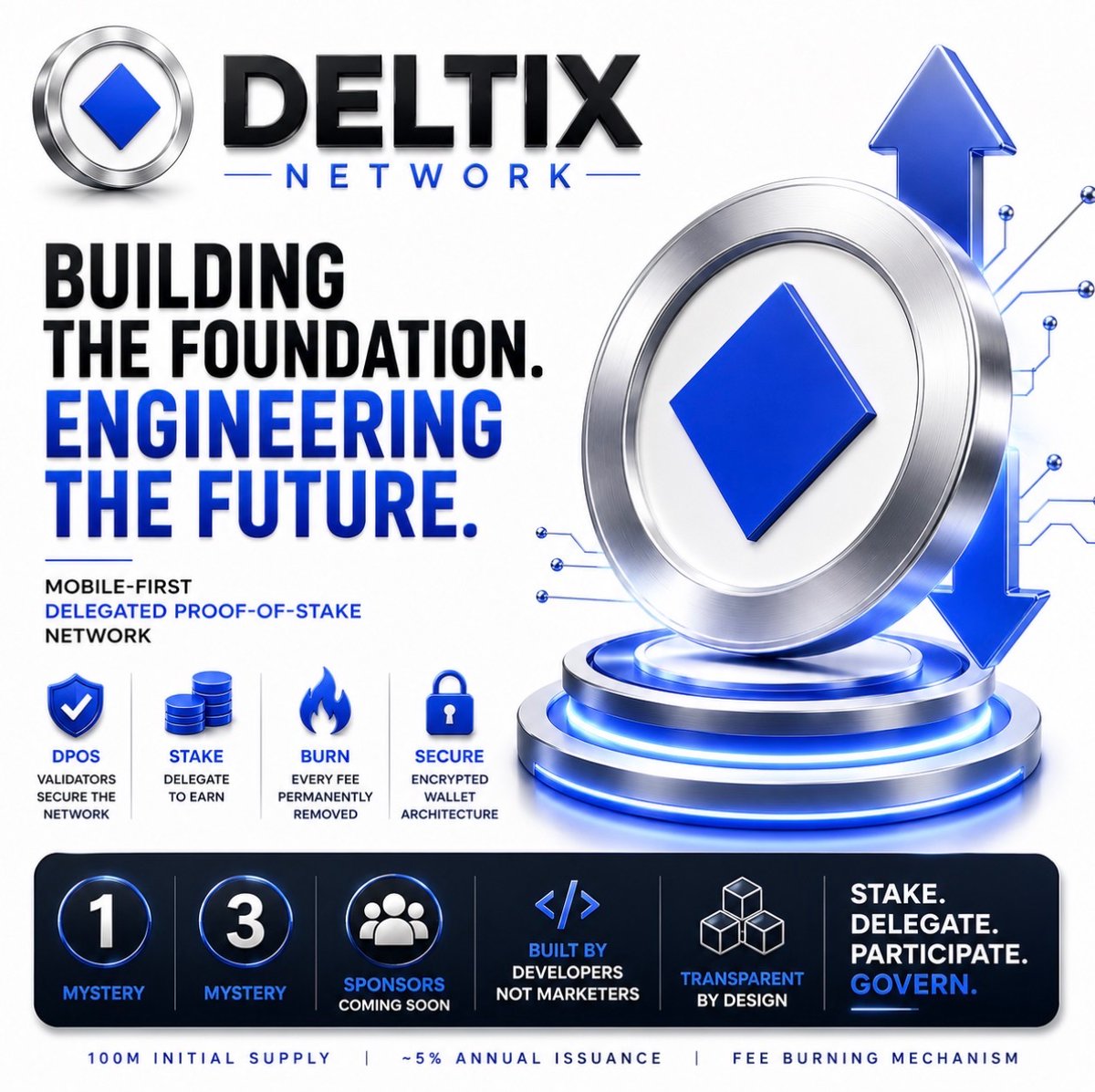 DeltixMining's tweet photo. ⚙️ DELTIX CORE DEVELOPMENT UPDATE

A blockchain doesn’t become decentralized because the word “decentralized” appears in its marketing.

It becomes decentralized when its architecture can progressively distribute validation, economic participation, verification and governance.

That is the direction we’re building toward with Deltix Network.

🔷 THE CONSENSUS LAYER

Deltix is being designed around Delegated Proof of Stake — DPoS.

The architecture separates two important roles:

Validators → operate consensus infrastructure

Delegators → participate by assigning stake to validators

A mobile user does NOT need to pretend their phone is performing Proof-of-Work mining.

Instead:

$DLTX → STAKE → DELEGATE → VALIDATOR → CONSENSUS

Validators compete for delegated stake through measurable characteristics such as:

Uptime
Reliability
Commission
Performance

The objective is to make participation simple at the application layer while keeping the actual consensus responsibilities where they belong: the validator layer.

⸻

🔥 THE MONETARY LAYER

Deltix begins with an initial supply of:

100,000,000 $DLTX

The current economic design targets approximately:

~5% annual protocol issuance

Issuance provides the mechanism for protocol staking rewards.

But issuance is only half of the equation.

Network activity introduces the opposite force:

BURNING.

The proposed P2P base fee follows:

Fee = MAX(0.01 $DLTX, 0.1% of transfer)

The applicable fee is permanently removed from supply.

Therefore the important equation isn’t simply:

Supply + Issuance

It is:

S(t+1) = S(t) + I(t) − B(t)

Where:

S = Supply
I = Protocol Issuance
B = DLTX Burned

This means Deltix’s monetary system is designed around two competing forces:

Participation creates issuance.

Activity creates burns.

Neither automatically determines the long-term supply trajectory on its own.

⸻

🔐 THE WALLET LAYER

One of the harder engineering problems isn’t creating another wallet.

It’s making blockchain access easier without confusing authentication with cryptographic ownership.

Deltix’s initial mobile architecture uses:

EMAIL + OTP → AUTHENTICATION

while wallet private keys exist separately and are encrypted using:

AES-256-GCM

This distinction is critical:

OTP ≠ PRIVATE KEY

The OTP authenticates the user.

The cryptographic key signs blockchain activity.

Those are different security responsibilities.

⸻

🛡️ THE VALIDATOR SECURITY MODEL

Delegation alone isn’t enough to secure a Proof-of-Stake network.

A mature validator economy also needs consequences.

That is why the roadmap includes:

Bonding
Unbonding
Validator monitoring
Slashing

If a validator violates defined consensus rules, the eventual protocol should be capable of imposing economic penalties.

The principle is simple:

HONEST VALIDATION SHOULD BE REWARDED.

MALICIOUS VALIDATION SHOULD BE EXPENSIVE.

⸻

📊 THE VERIFICATION LAYER

We’re also designing around something we believe becomes increasingly important as the network grows:

Don’t just display numbers. Make them verifiable.

Users should eventually be able to inspect important network-state information including:

TOTAL SUPPLY

TOTAL STAKED

TOTAL BURNED

VALIDATOR PARTICIPATION

NETWORK ACTIVITY

Because the goal isn’t to build a system where the community has to ask the Core Team what happened.

The long-term goal is a system where:

THE NETWORK CAN ANSWER FOR ITSELF.

⸻

🗳️ THE GOVERNANCE LAYER

Decentralization is being treated as a process, not a switch.

The planned direction is:

FOUNDATION

↓

COMMUNITY SIGNALING

↓

ON-CHAIN GOVERNANCE

↓

PROGRESSIVE DECENTRALIZATION

As the infrastructure matures, validators and token holders can assume greater responsibility for protocol decisions.

That can eventually include areas such as:

Network parameters
Protocol upgrades
Treasury decisions
Validator policies

We’re not interested in calling something decentralized before the underlying infrastructure supports it.

BUILD FIRST. DECENTRALIZE RESPONSIBLY.

⸻

And then there is something else…

We’ve been showing you three clues:

1

3

SPONSORS

They aren’t random.

But they’re also not part of today’s technical explanation.

Their role belongs to another layer of the Deltix ecosystem.

We’re going to leave that one unopened a little longer. 👀

For now, watch what we’re building underneath.

Because interfaces can be copied.

Graphics can be copied.

Names can be copied.

ARCHITECTURE IS HARDER TO FAKE.

🔷 DELTIX NETWORK

STAKE. DELEGATE. PARTICIPATE. GOVERN.

We’re not building a mobile mining button.

We’re building toward a mobile-first blockchain network.

#Deltix #DLTX #DPoS #ProofOfStake #Blockchain

This is a development-oriented overview of the current Deltix architecture. Parameters and roadmap components may change during implementation, testing, audits and future governance. Illustrative protocol rewards are not guaranteed financial returns.