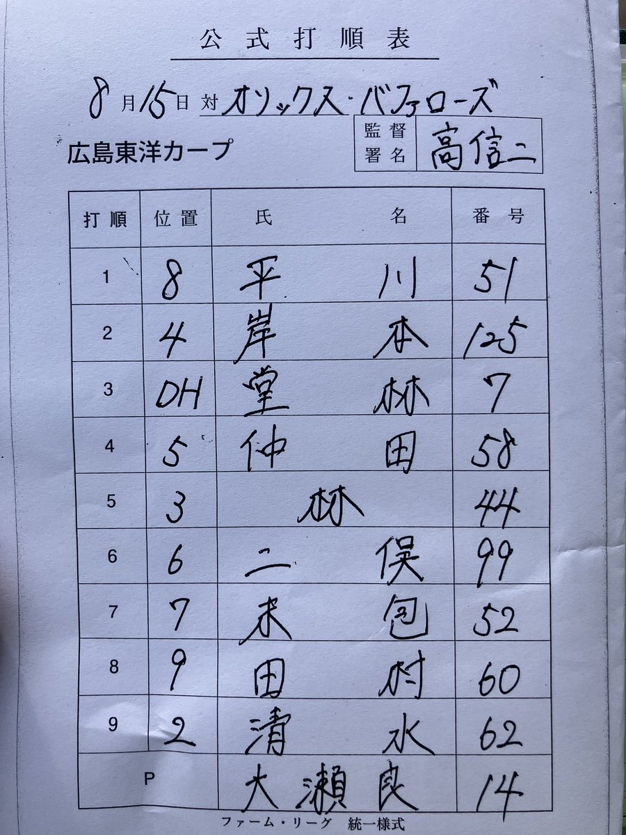 chugoku_carp's tweet photo. 【2軍】
本日のスタメンです！
#carp https://t.co/Od4u84Y6wM